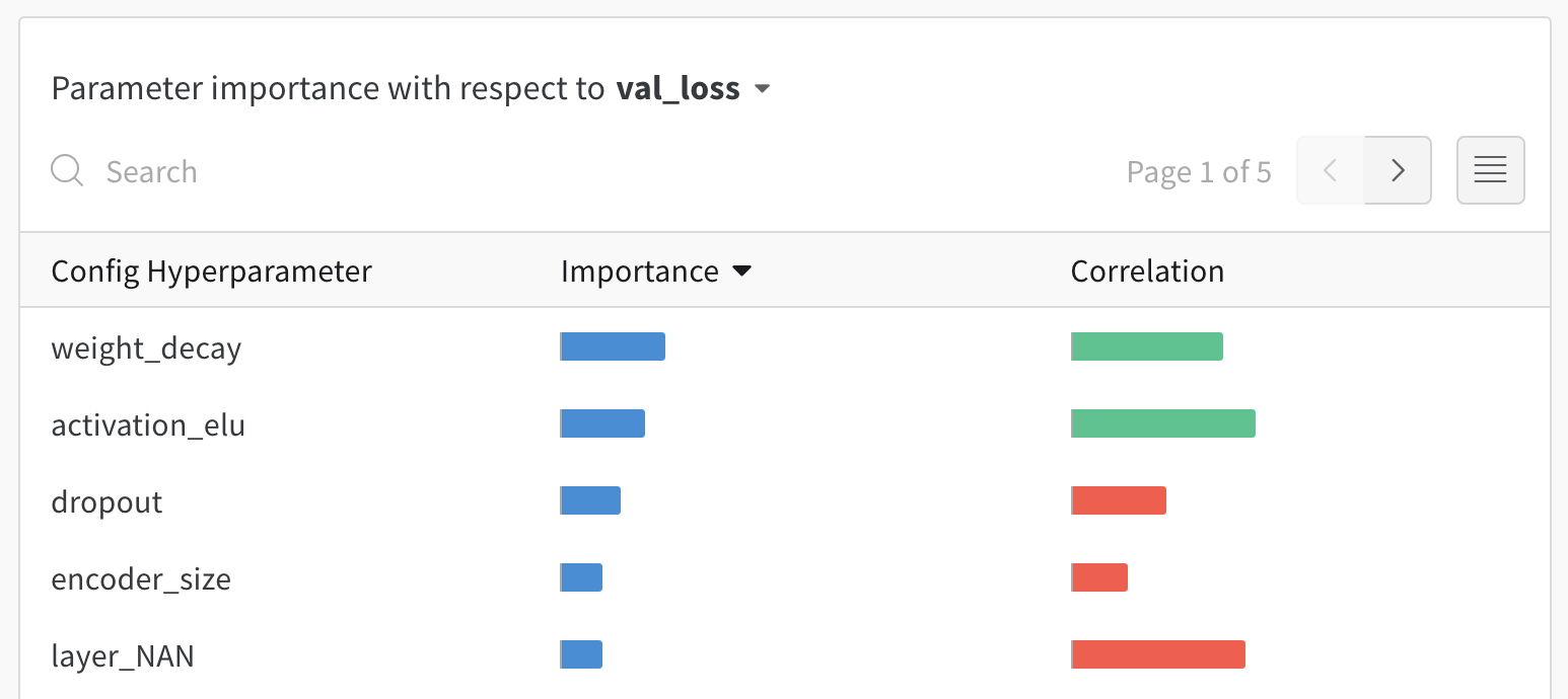 parameter importance