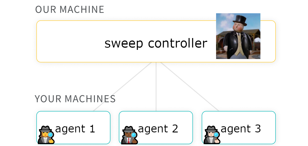 sweeps-diagram